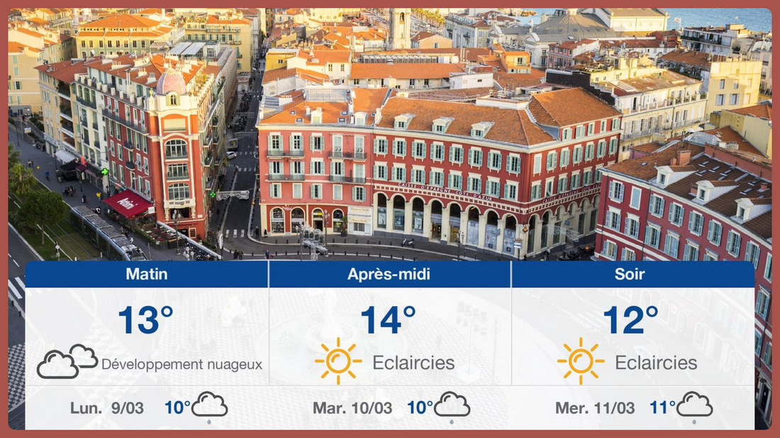 Spring day weather forecast for Nice with mild temperatures and Mediterranean breeze